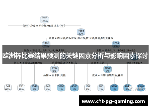 欧洲杯比赛结果预测的关键因素分析与影响因素探讨