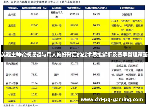 英超主帅轮换逻辑与用人偏好背后的战术思维解析及赛季管理策略