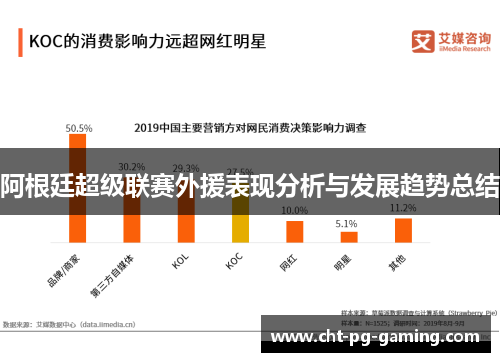 阿根廷超级联赛外援表现分析与发展趋势总结